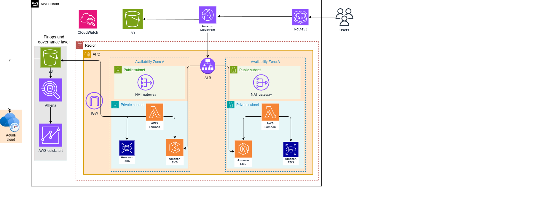 Franciscan Solutions Architecture Diagram